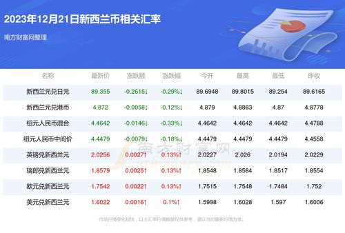  mc币最新消息今天汇率,mc币是什么币有知道的吗 快讯