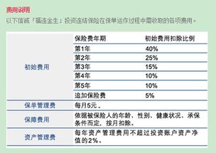 被保险人可以拿收益金,中信银行福连金生保险期满后,被保人可以领钱吗?