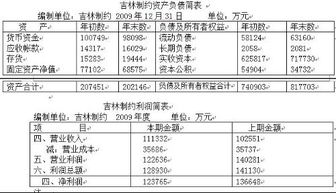 请问下长期股份支出持股比例下降是由于被投资公司增资的账务处理，能