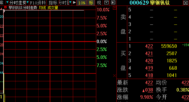 攀钢钒钛大概什么时候可以复牌！后市又怎么样？