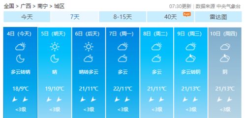 最低1.1 广西真的要冷了,宾阳未来7天不下雨