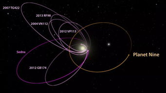 重大发现 科学家发现太阳系最遥远行星