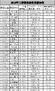 股票每季报收益的意思