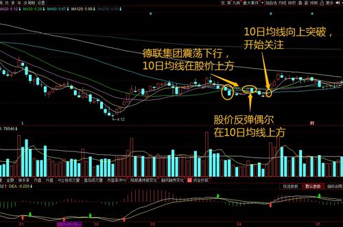 如何分析上升趋势股价回档不破10日均线