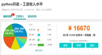 python工资一般多少?,学Python职业前景怎么样？