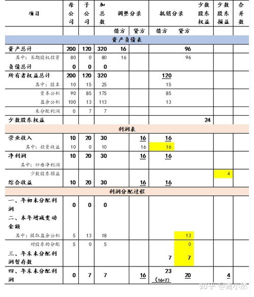 关于合并报表的问题，什么情况下可以编制合并报表