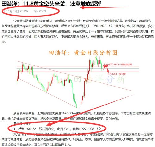 黄金行情分析最新走势,市场回顾