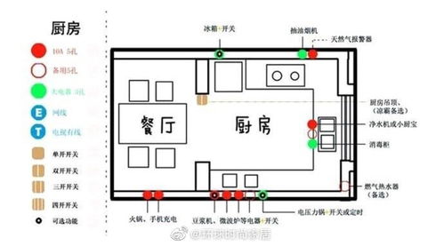 9图看懂全屋水电布局 生活小百科 创意改 堆糖,美图壁纸兴趣社区 