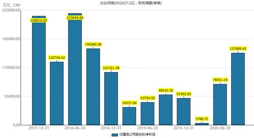 分众传媒股票为什么一下降到16.6了