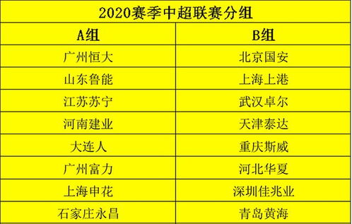 下午16点 中超分组 赛程赛制全部出炉,鲁能又成最大赢家