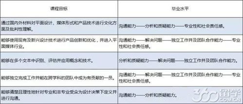 平面设计本科学校有哪些 平面设计专业大学排名国内