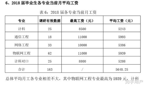 西南交大二本怎么样