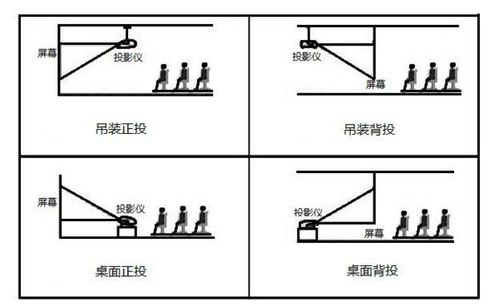 卧室床头安装投影仪需要注意什么 8年设计师经验总结 