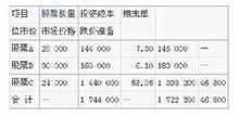 什么是短期投资跌价准备？名词解释如何解释？