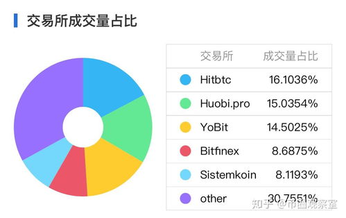 zcash应用案例,Aoymized Trasacios i -commerce