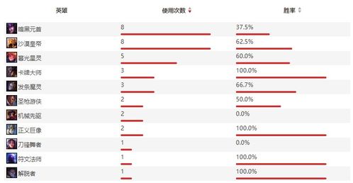 TA与RB双杀 我的利润缩水了 这 这 这 这如何是好 还好有股票如意集团护盘