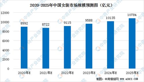 女装上市公司有哪些？在国内或香港上市的都行