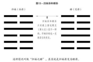 归妹卦的简介 