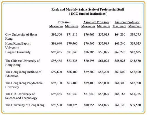 香港高才年薪多少万(香港月薪3万相当于内地多少)