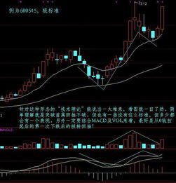 感觉技术形态根本没用，有用也只敢买低位盘整的股票