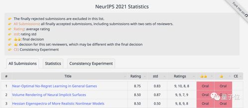 NeurIPS 2021论文接收结果统计 Oral级论文不足3 ,图神经网络火到进前三