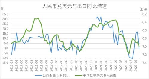 人民币美元汇率波动图 人民币美元汇率波动图 专题