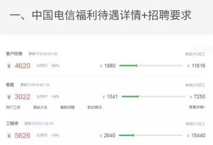 三大运营商待遇你了解多少 看了这个表你就知道为什么要熬