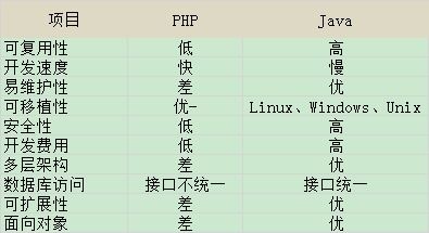 java web和html的区别,javaweb和html的区别