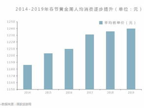 PMI数据在哪里可以看到？