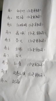 求教养花的各位大神,下图写的这些名字是什么意思 实在一个也搜不到,我要做图文类展板 