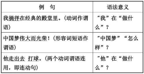 句子成分划分详细讲解语文