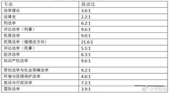 法学专业全国排名一览表？西北政法大学分哪几个系都有什么系