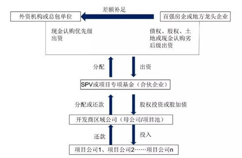 开发商销控系统多少钱(开发商销控是什么意思)