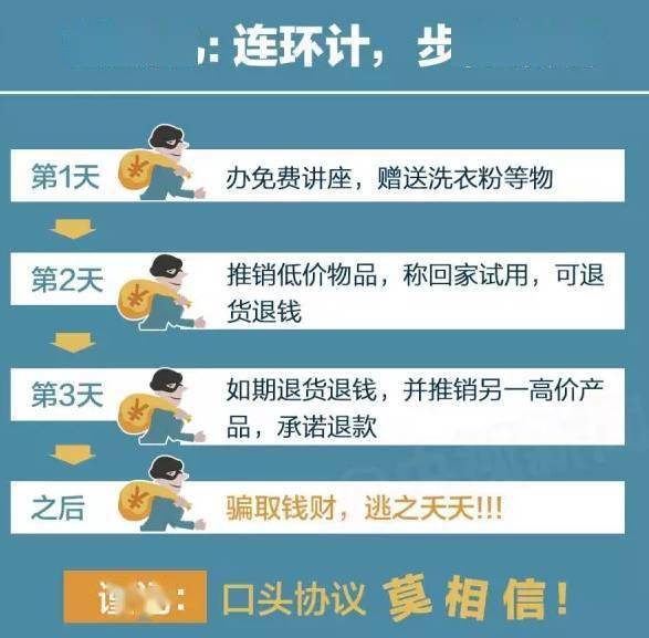 这6种“套路”骗局！一定告诉家里老人长辈：别再上当了