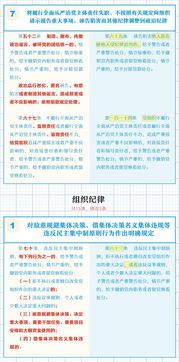 微党课 中国共产党纪律处分条例 修订前后对照表