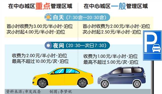  富邦中心停车收费标准最新,富邦中心停车收费标准最新解析 天富登录