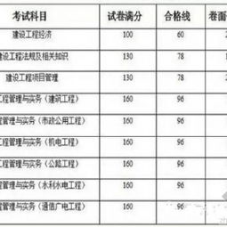 一级建造师考试的通过率为什么这么低