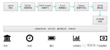 炒股前需要做什么准备？数据分析可靠吗？