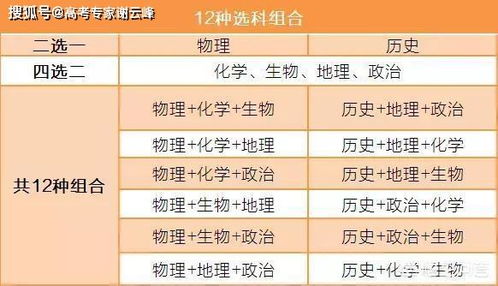 为什么新高考选政治少呢(为什么新高考选政治的人那么少)