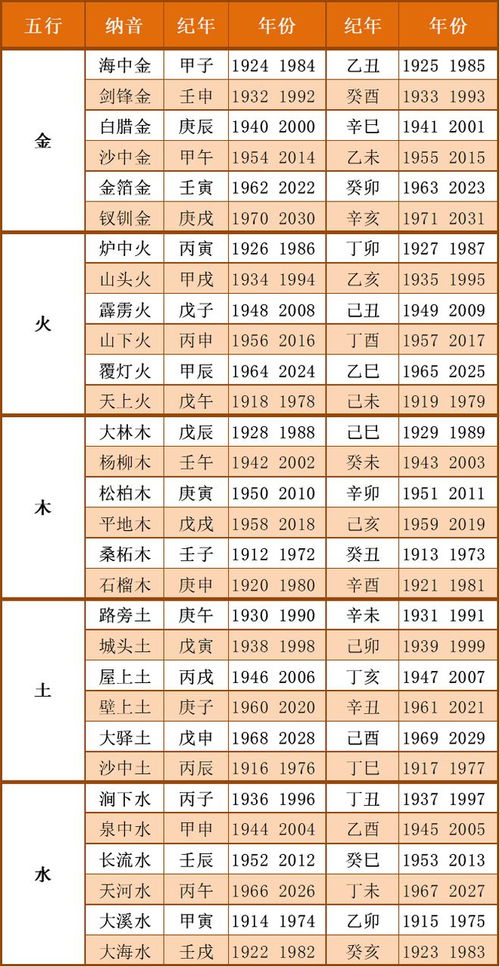 2012年什么命五行属性，水龙之命的运势分析