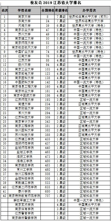 江苏省大学排名最新排名,江苏所有大学的排名