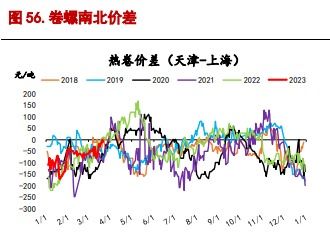 螺纹钢原料端成本下移 短期铁矿石存下行风险 