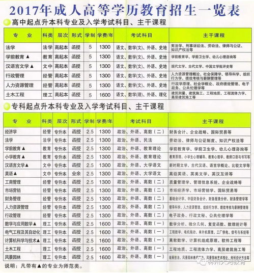 2017年成人高考转专业(图2)