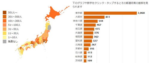 实行紧急状态后的第一周,日本疫情并无好转