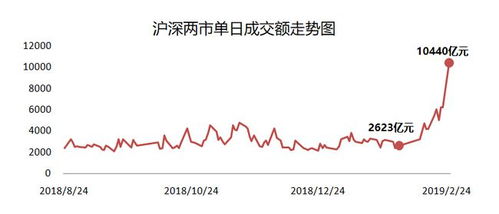 你认为牛市真的来了吗英语