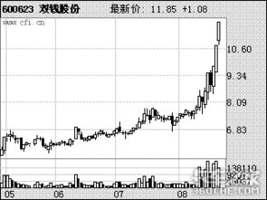 最近海通集团的走势和前段日子的黑马双钱如出一辙，会是同一个主力吗？