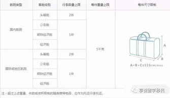 入境英国所需文件 英国留学行李清单包括哪些东西