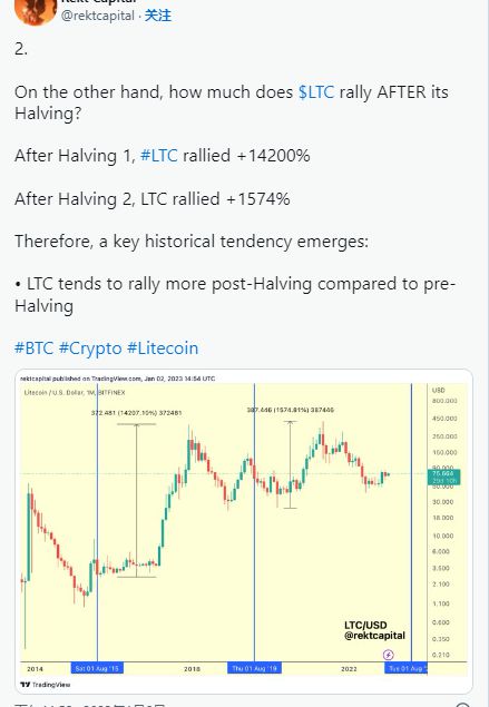 ltc币减半后会涨吗,背景介绍 ltc币减半后会涨吗,背景介绍 词条