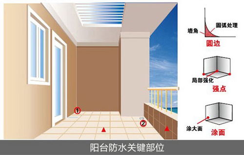 沈阳家装设计公司哪家好s房屋装修要牢记这几个重点区域做防水 