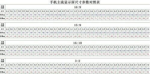 8英寸换算成是多少厘米?